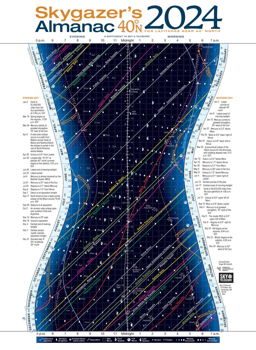 2024 Skygazer's Almanac Wall Poster – ShopAtSky.Com