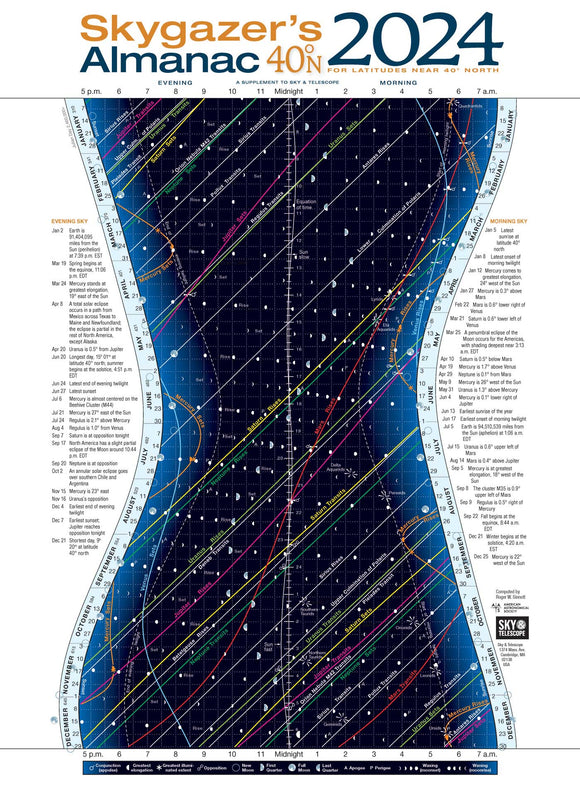 2024 Skygazer's Almanac Wall Poster