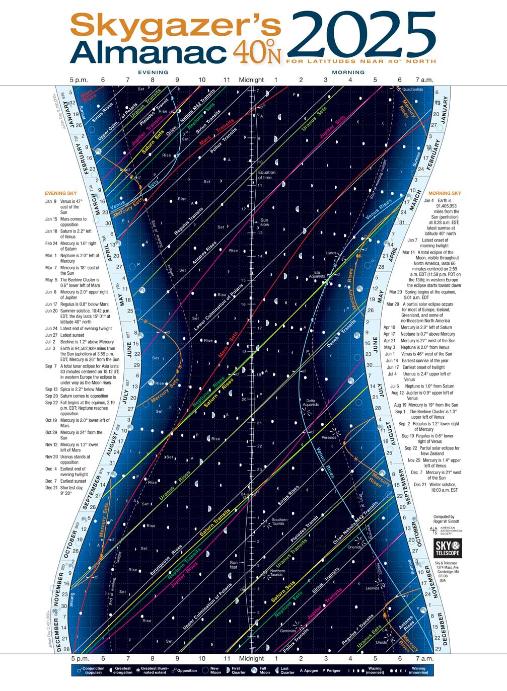 2025 Skygazer