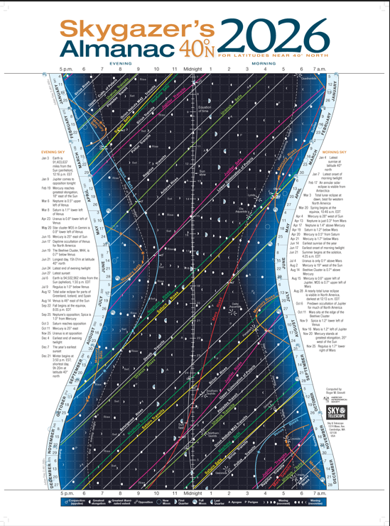 2026 Skygazer's Almanac Wall Poster
