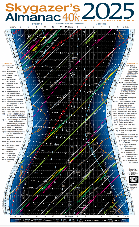 2025 Skygazer's Almanac, 40 degrees North