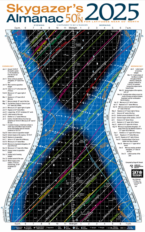 2025 Skygazer's Almanac, 50 degrees North